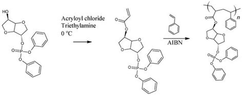 Polymers Free Full Text Incorporation Of Comonomer Exo 5