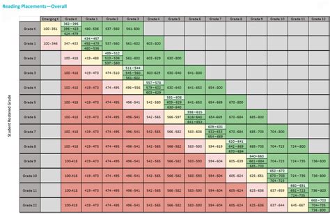 Iready Diagnostic Scores 2024 2025 Math K 8 Scores Chart Table By Grade