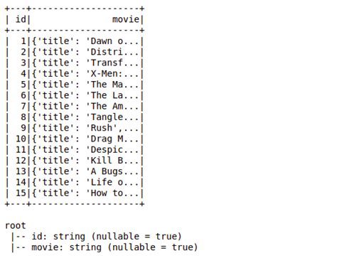 Explode Multiple Columns In Pandas An Efficient Technique For