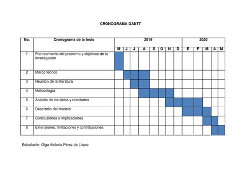 Cronograma Gantt | PDF