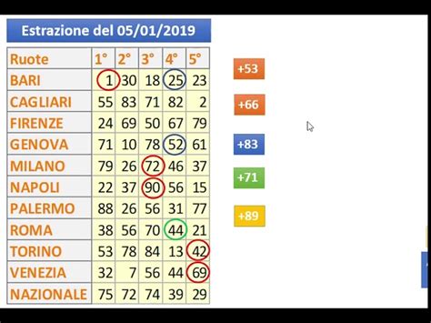 Video Metodi Lotto E Vertibile Di Bari E Genova Lotto Gazzetta