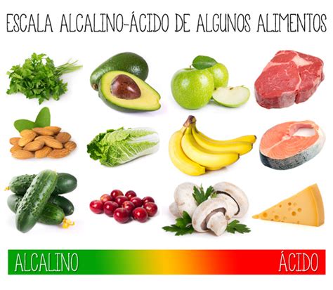 OrientaciÓn Alimentos Alcalinos Neutros Y De Mayor Acidez