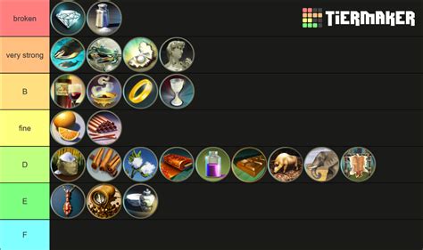 Civ 5 luxury resources Tier List (Community Rankings) - TierMaker