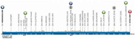 Arctic Race Of Norway Parcours Et Profil Des Tapes Videos De Cyclisme