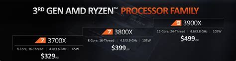 AMD Announces 3rd Generation Ryzen Desktop CPUs