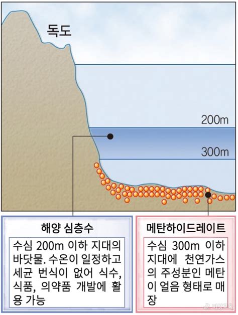 [독도의날] 독도에 숨겨진 자원 메탄하이드레이트 : 네이버 블로그