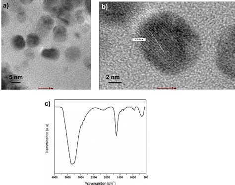 Figure 1 From The Synthesis Of Amino Functionalized Carbon Quantum Dots