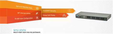 Setu Vfxth Voip Fxo Gateways At Best Price In Bengaluru By Octel