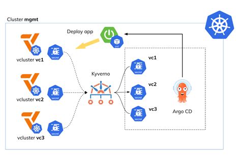 Manage Multiple Kubernetes Clusters With Argocd