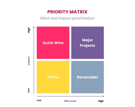 How To Develop An Mvp Tips And Best Practices Yellow