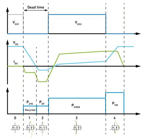 What Are The Advantages Of Soft Switching In Converters