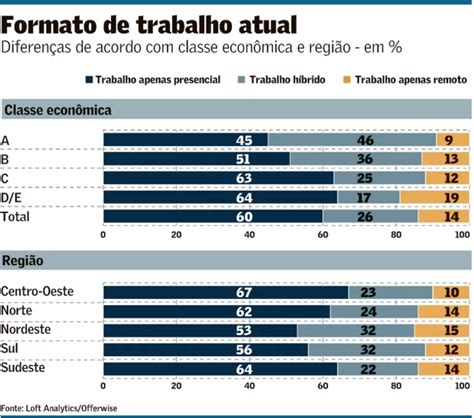 Modelo de Trabalho Híbrido Presencial Home Office Blog Cidadania