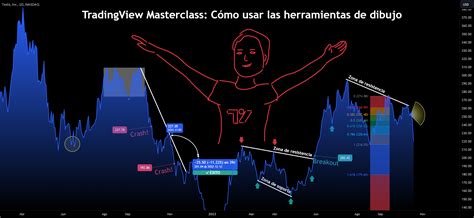 TradingView Masterclass Cómo usar las herramientas de dibujo para