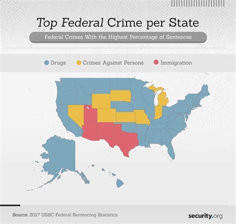 Crimes And Convictions