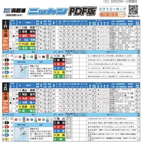 日刊スポーツ ボート部 On Twitter 🚤ボートレース浜名湖🚤 ビクトリーカップ 9日2日目 のニッカンpdf新聞公開中👇 Mk7vkf1hun ニッカン