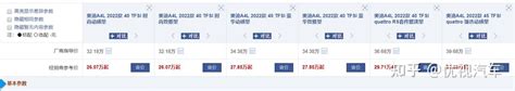年后买车想“捡漏”？这4款中型车优惠大，豪华、合资品牌都有 知乎