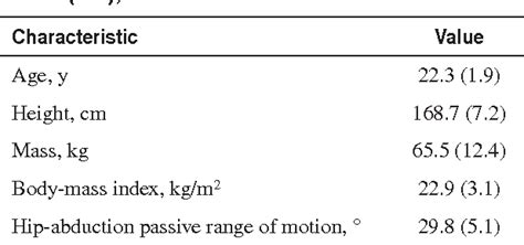 Table From Effects Of Different Hip Rotations On Gluteus Medius And