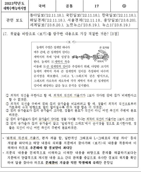 정부가 꼽은 수능 ‘킬러문항 22개“사교육 스킬 유리” 서울신문