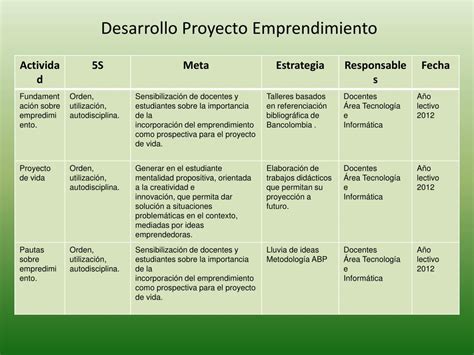 Estructura De Un Proyecto De Emprendimiento Image To U