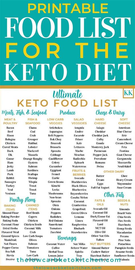 Keto Chart Of Foods