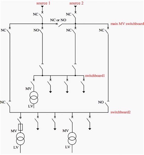 Mv Network Diagrams For Feeding Secondary Switchboards And Mv Lv