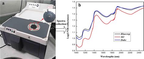 Photograph Of The Antaris Ii Ft Nir Spectrophotometer With The Optical