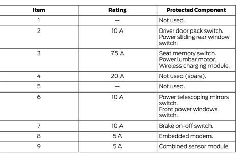 2022 Ford F 350 Fuse Box Diagram Startmycar