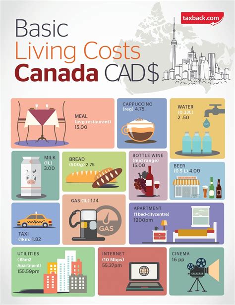 Cost Of Living Increase 2024 Canada Cpp Cami Salaidh