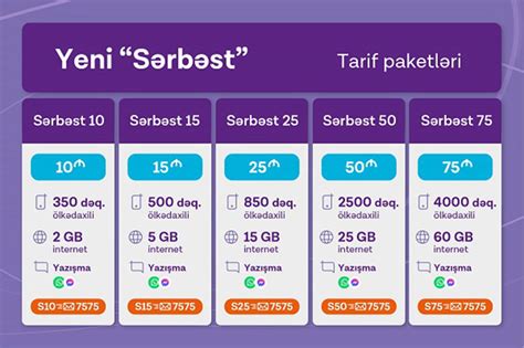 Azercell yeni Sərbəst tariflərini təqdim edir 10 AZN ÖDƏMƏKLƏ