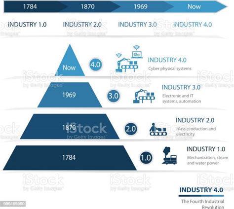 工業40 第四工業革命向量圖形及更多工業革命圖片 工業革命 工業 革命 Istock