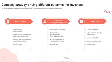 Investor Presentation Powerpoint Ppt Template Bundles PPT PowerPoint