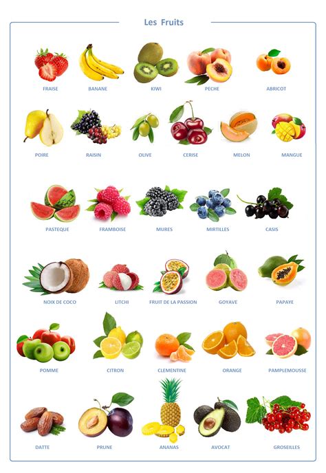 Vocabulaire Des Fruits In Fruits And Veggies Fruits And