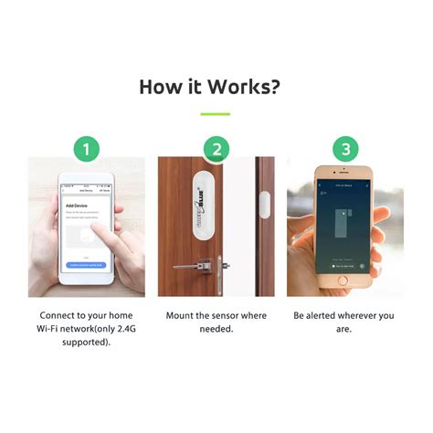 Smart Wifi Door Window Opening Sensor With Real Time Information Smart