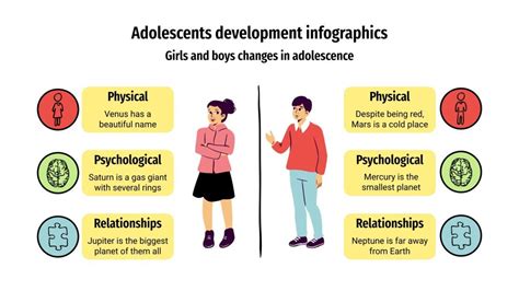 Infograf As Sobre El Desarrollo De La Adolescencia