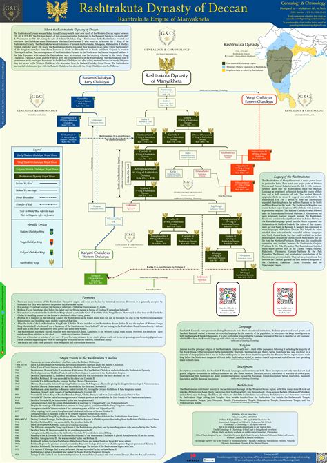 Family Tree of the Rashtrakuta Dynasty - Complete History Rashtrakutas ...