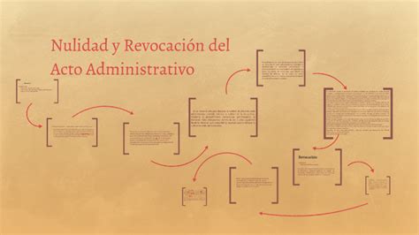 Nulidad Y Revocación Del Acto Administrativo By Andrea Zapana On Prezi