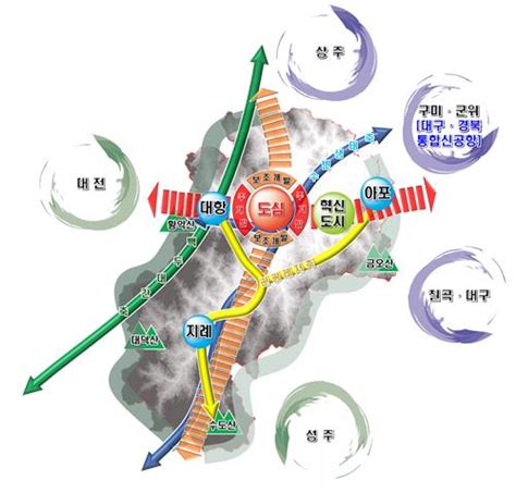 김천시 2040 도시기본계획 확정인구 3만명 늘린다 연합뉴스