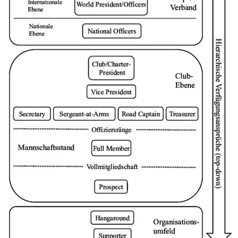 PDF Rockerclubs Eine Post Traditionale Vergemeinschaftungsform Unter