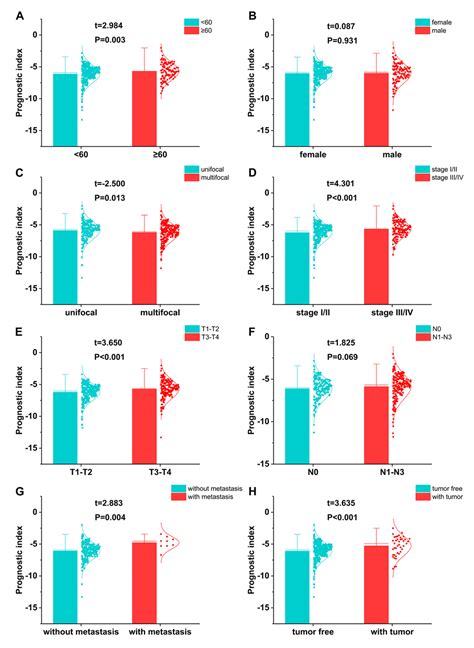 Development Of A Prognostic Index Based On An Immunogenomic Landscape