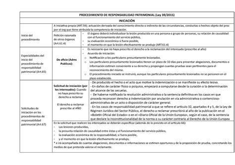 Procedimiento De Responsabilidad Patrimonial 39 2015 PROCEDIMIENTO DE