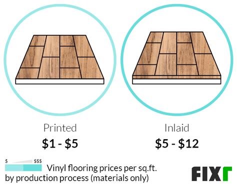 2022 Cost To Install Vinyl Flooring Vinyl Flooring Cost