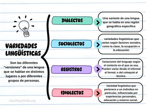 Ejemplos De Variedades Ling Sticas C Mo Se Clasifican