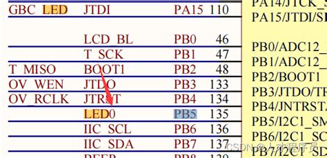 【stm32基础 Cubemx】从0带你点灯 Stm32cubemx点灯 Csdn博客