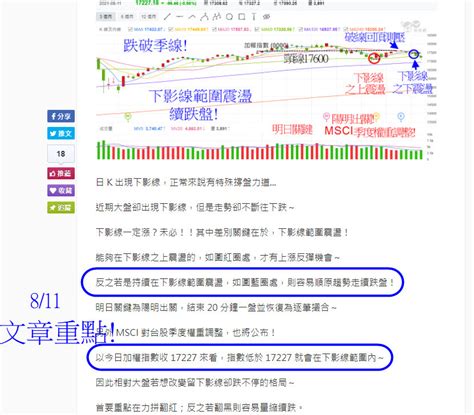 費半連跌 大盤跳空開走低尾盤破萬七 下周半年線守得住 玩股摸金 投資網誌 玩股網