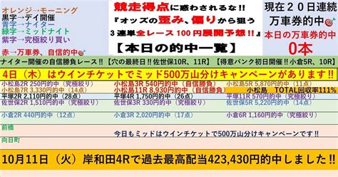 5 4🌆ナイター佐世保競輪🌆全レースで100円‼️3連単予想 ️【穴党は最終日‼️自信勝負レースは10r、11r‼️】💥2点買いの『究極絞り買い』も初日は特に高回収率🎯｜起きてる時間は全て競輪