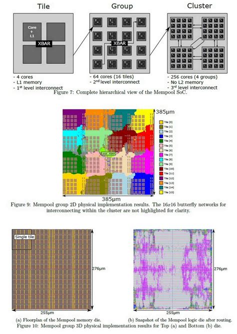 OGAWA Tadashi On Twitter System Level Evaluation Of 3D Power