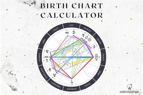 Birth Chart Calculator Astromango