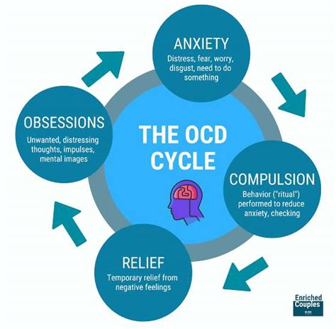 Book Ocd Obsessive Compulsive Disorder Treatments By Dr Vijay