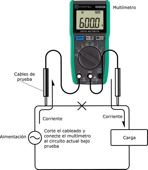 Pinza amperimétrica Kyoritsu Usos y modelos Guijarro Hermanos