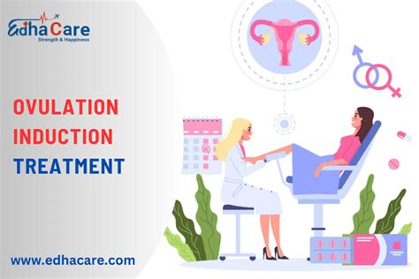 Key Insights Ovulation Induction Treatment Edhacare